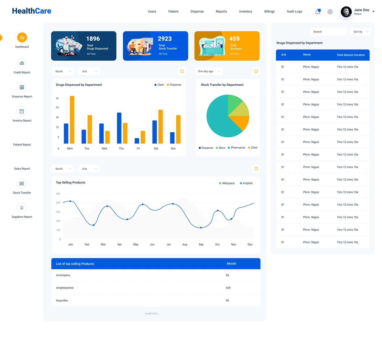 Healthcare Hospital Dashboard